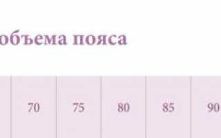 Как правильно подобрать идеальный бюстгальтер: памятка для женщин